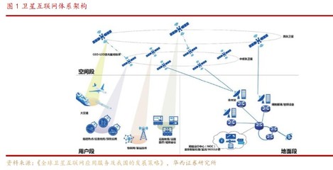 衛(wèi)星通信新時代 華為、蘋果競相布局，這家公司芯片已用于銀河航天02批衛(wèi)星